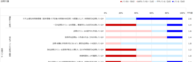 課題把握ツール画面