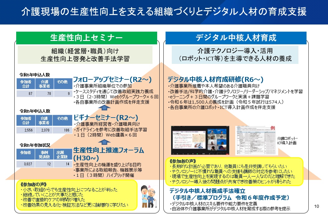 生産性向上のセミナー等