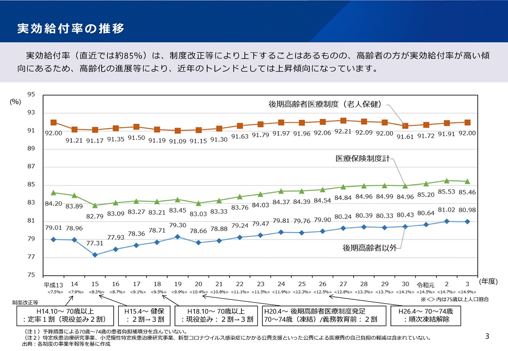 実効給付率の推移