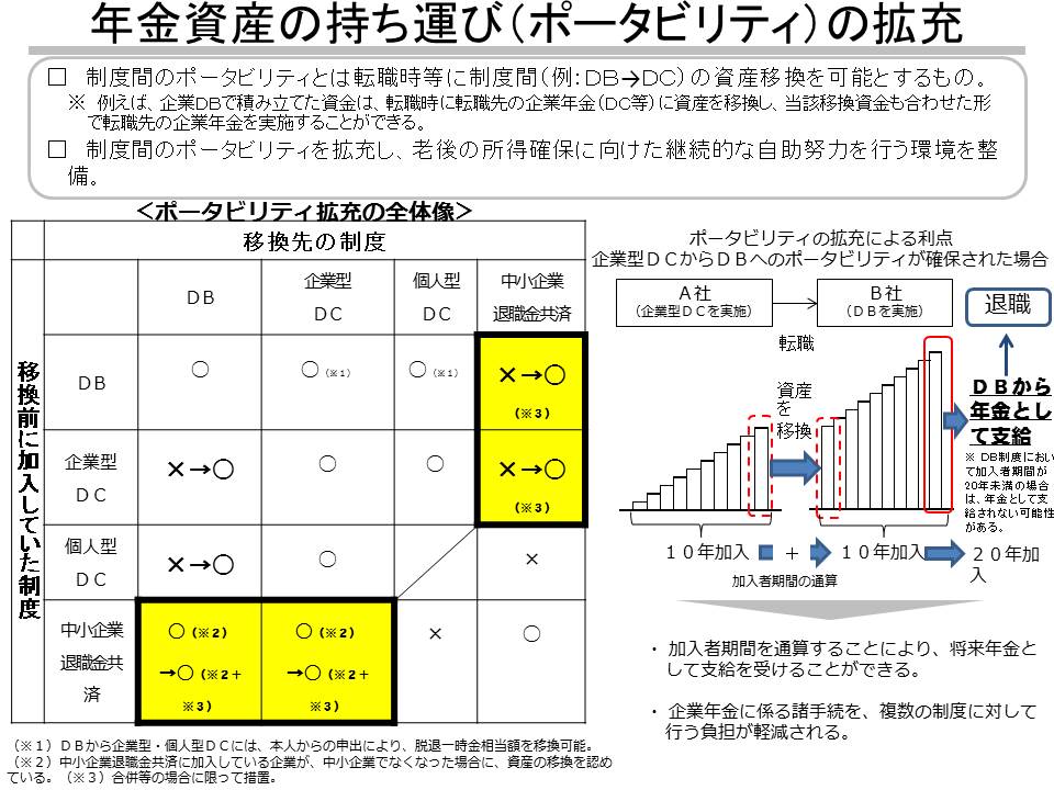 企業年金の法と政策