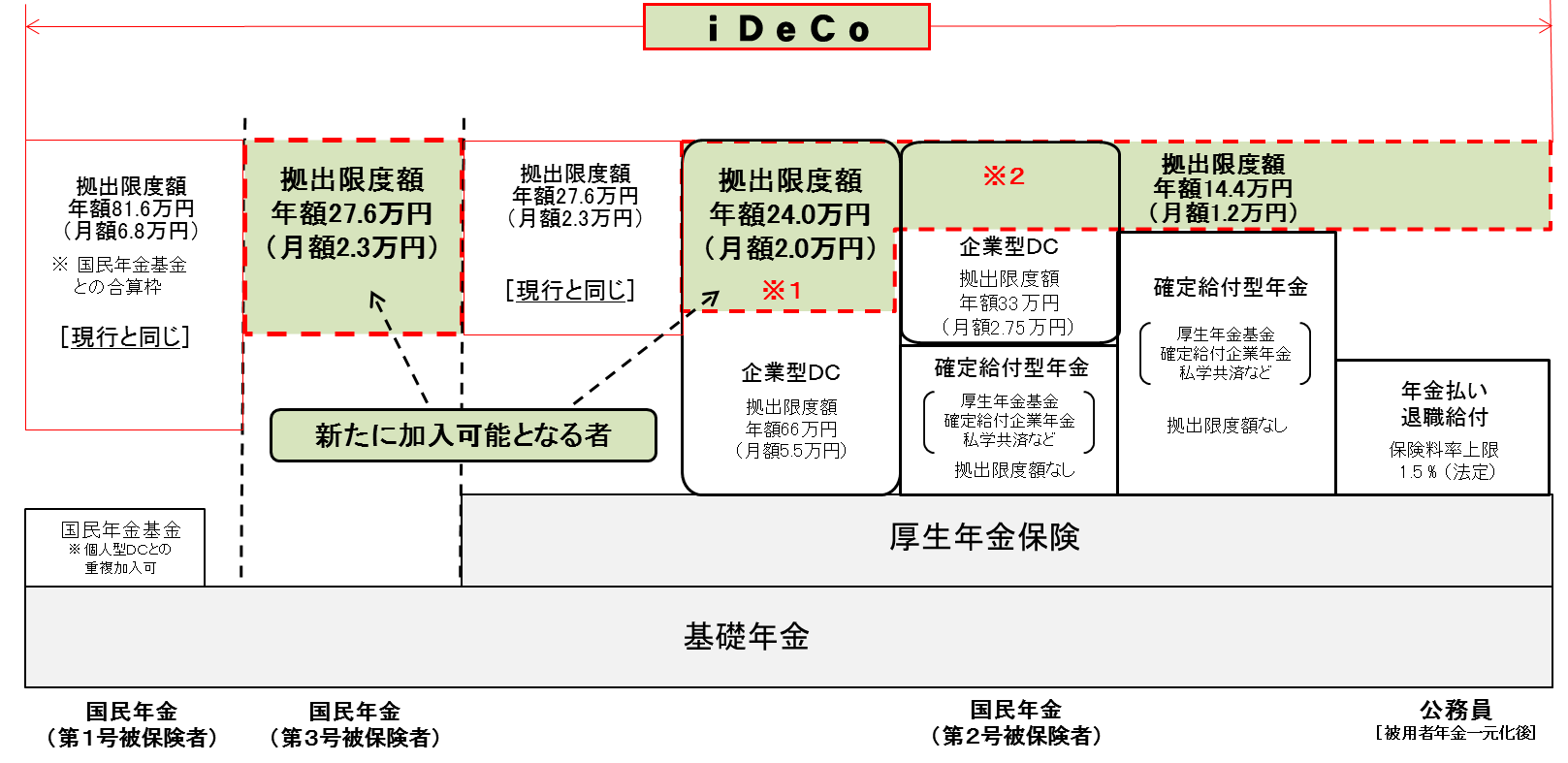 年金 拠出 個人 確定 型