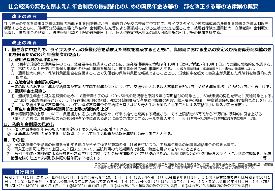 図表:社会経済の変化を踏まえた年金制度の機能強化のための国民年金法等の一部を改正する等の法律案の概要