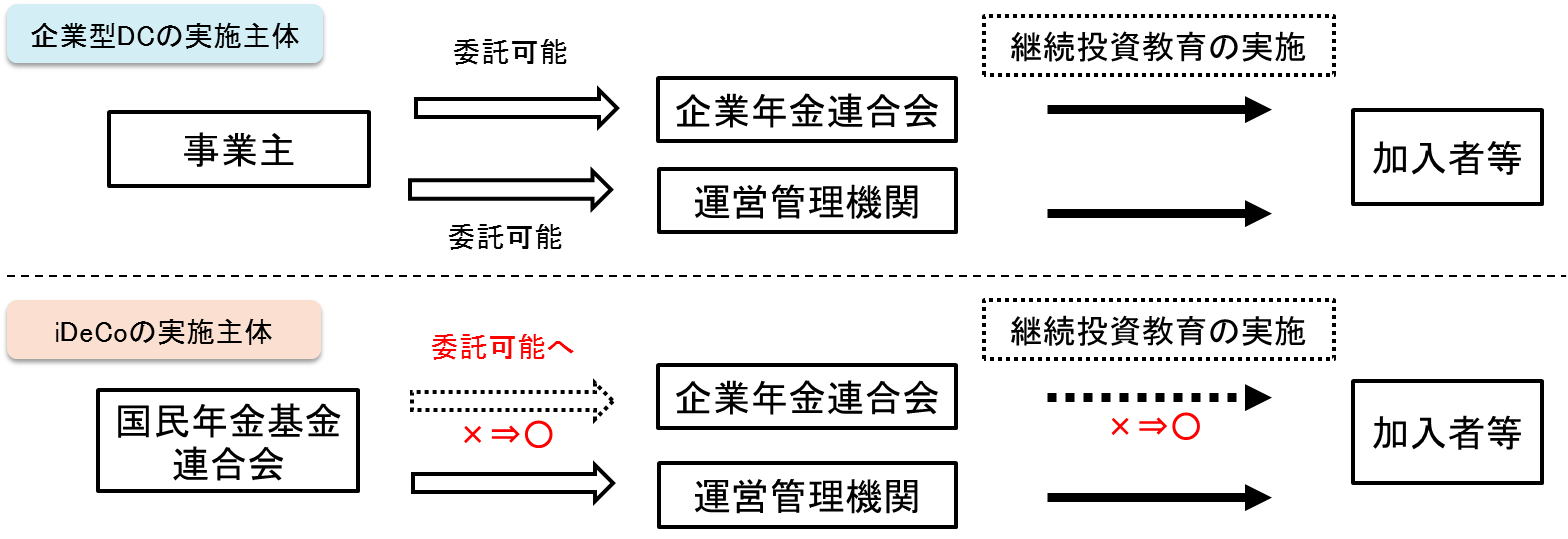 2020年の制度改正 厚生労働省