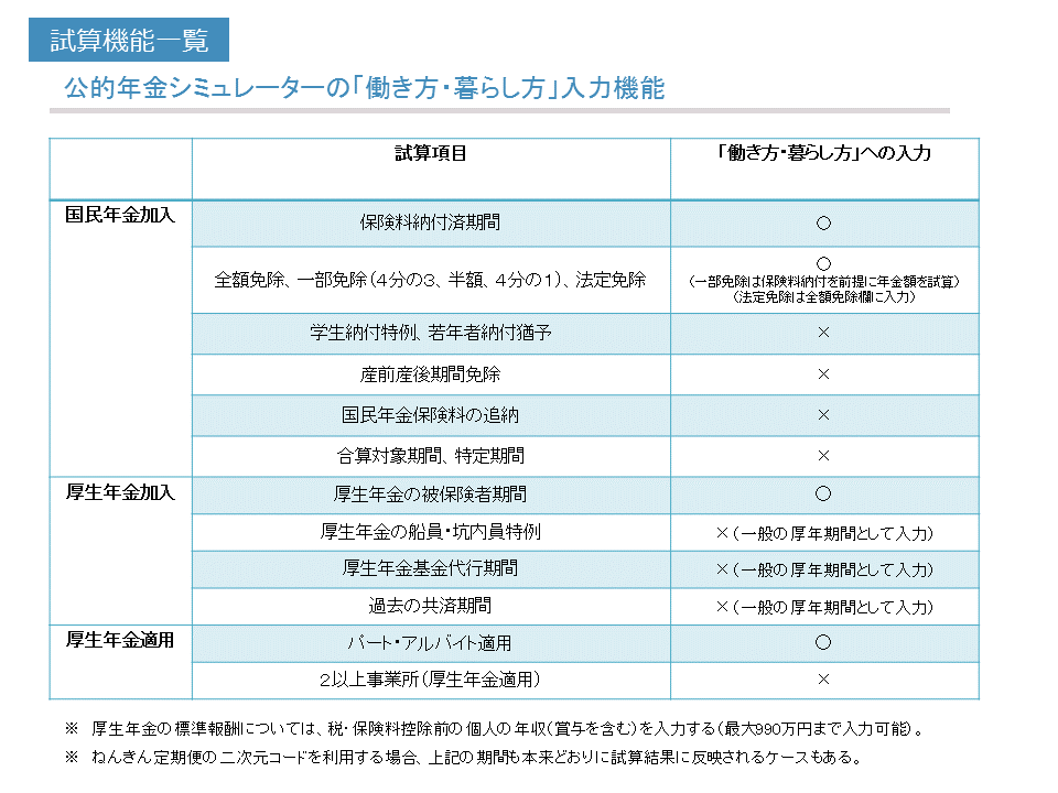 試算可能な機能・その2