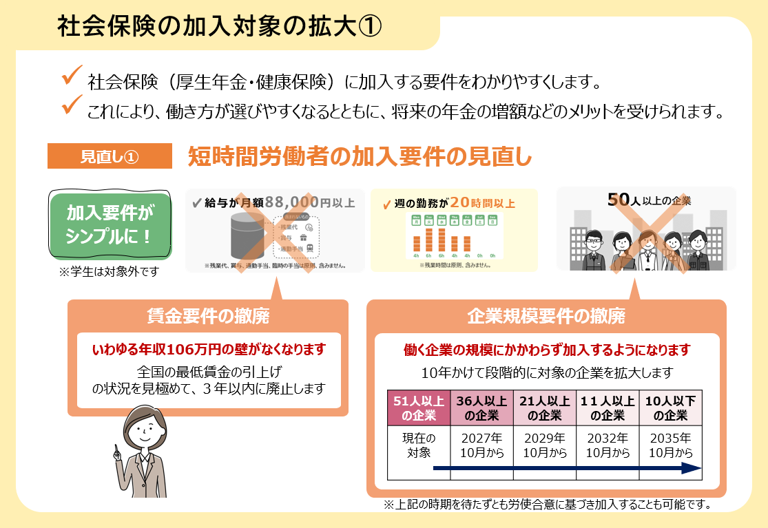 図表： 社会保険の加入対象の拡大①