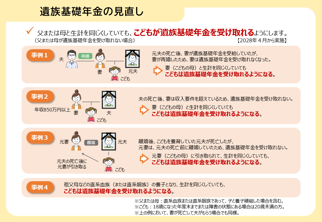 図表： 遺族基礎年金の見直し