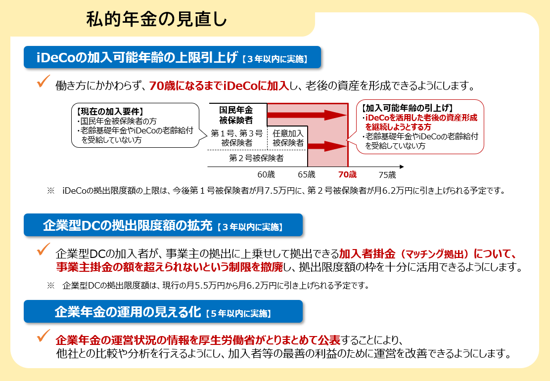 図表： 私的年金の見直し
