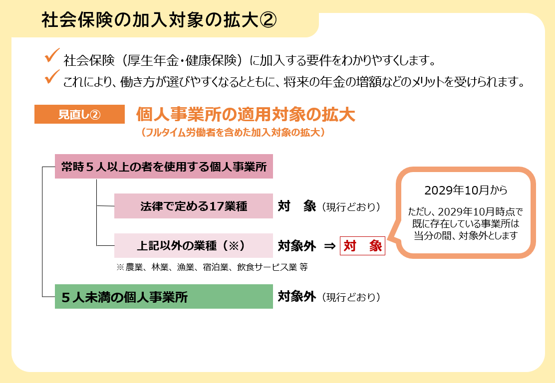 図表：社会保険の加入対象の拡大②