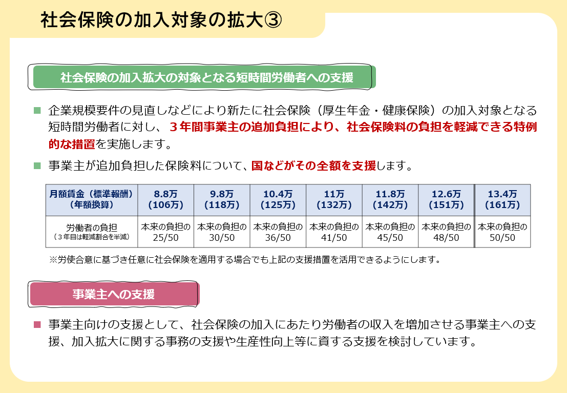 図表：社会保険の加入対象の拡大③