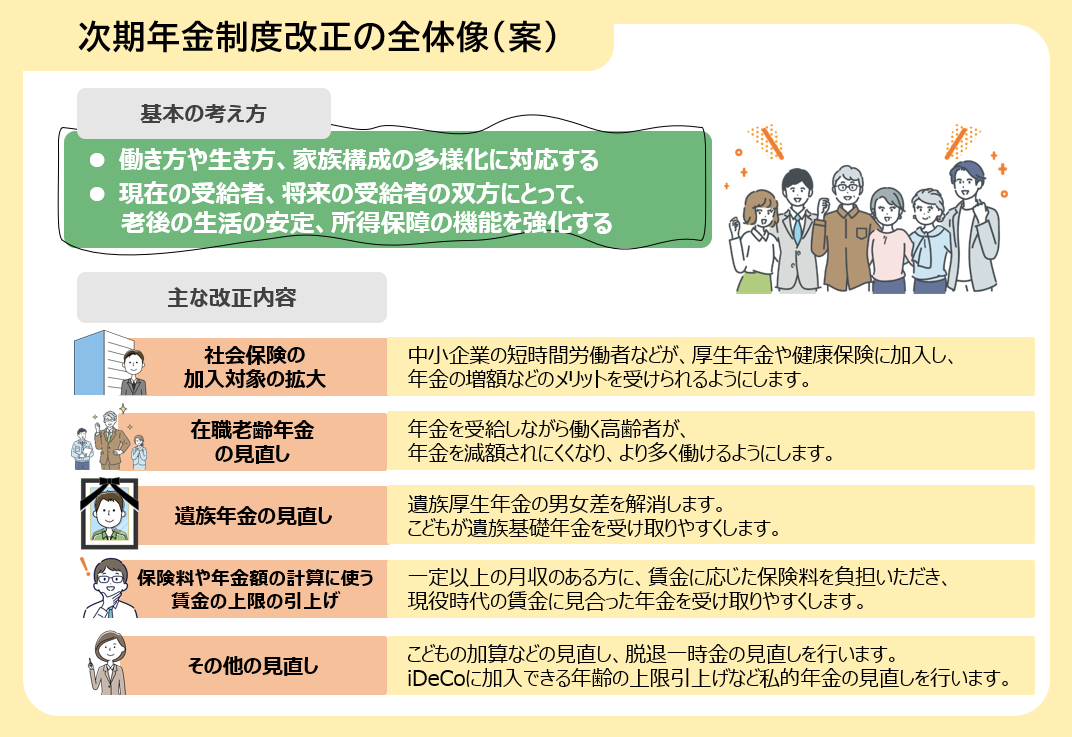 図表: 次期年金制度改正の全体像(案)