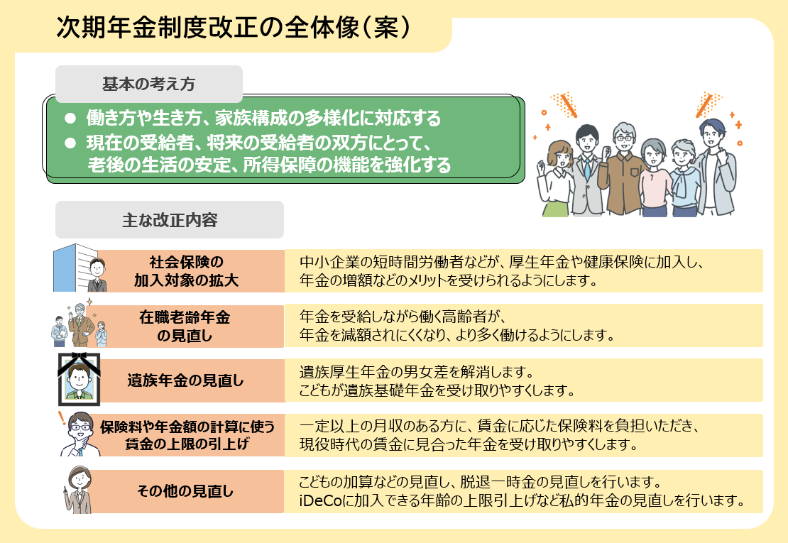 図表: 次期年金制度改正の全体像(案)