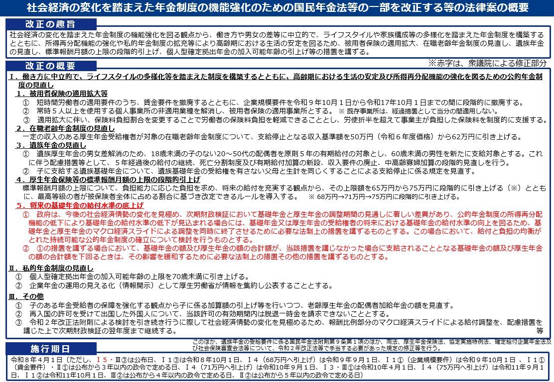 図表: 法律案の概要
