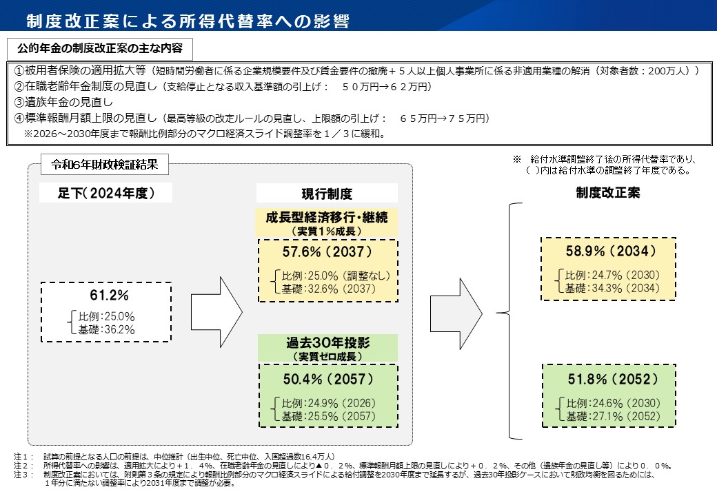 年金制度の仕組みと考え方_第6_平成16年改正年金財政フレームと財政