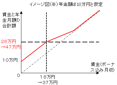 改定 在職 定時 年金制度改正法（令和２年法律第40号）が成立しました｜厚生労働省