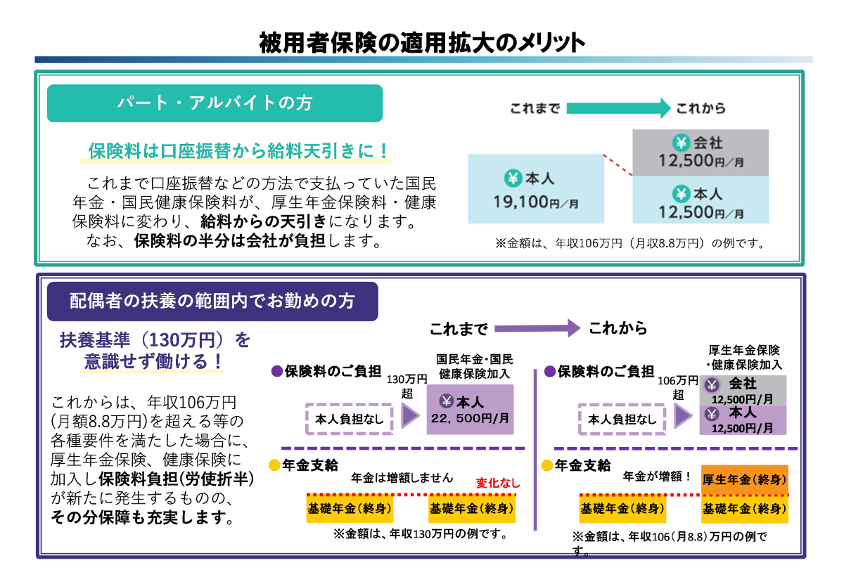 被用者保険の適用拡大のメリット