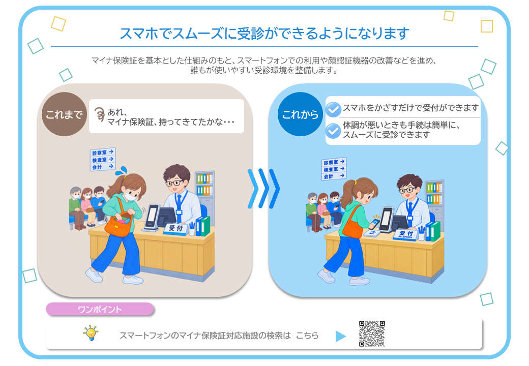 スマホでスムーズに受診ができるようになります。マイナ保険証を基本とした仕組みのもと、スマートフォンでの利用や顔認証機器の改善などを進め、誰もが使いやすい受診環境を整備します。今後は、スマホをかざすだけで受付ができます。体調が悪いときも手続は簡単に、スムーズに受診できます。