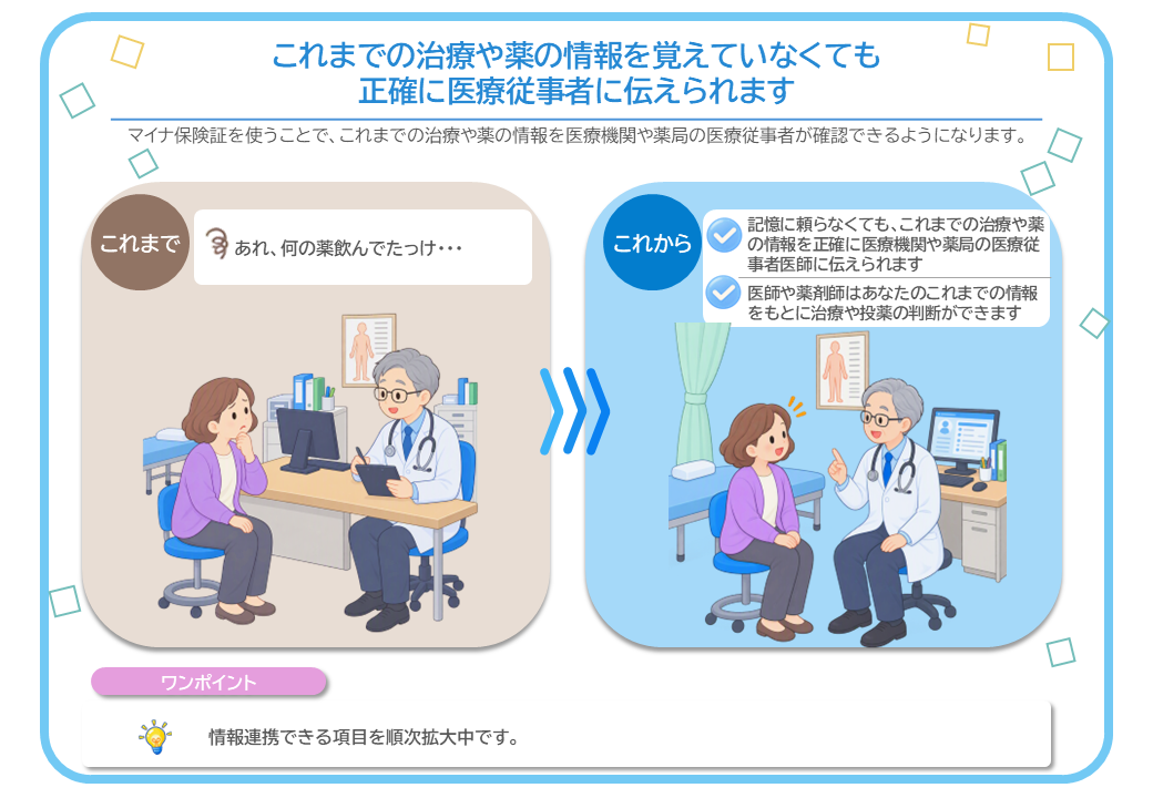 これまでの治療や薬の情報を覚えていなくても 正確に医療従事者に伝えられます。マイナ保険証を使うことで、これまでの治療や薬の情報を医療機関や薬局の医療従事者が確認できるようになります。今後は、記憶に頼らなくても、これまでの治療や薬の情報を正確に医療機関や薬局の医療従事者に伝えられます。また、医師や薬剤師はあなたのこれまでの情報をもとに治療や投薬の判断ができます