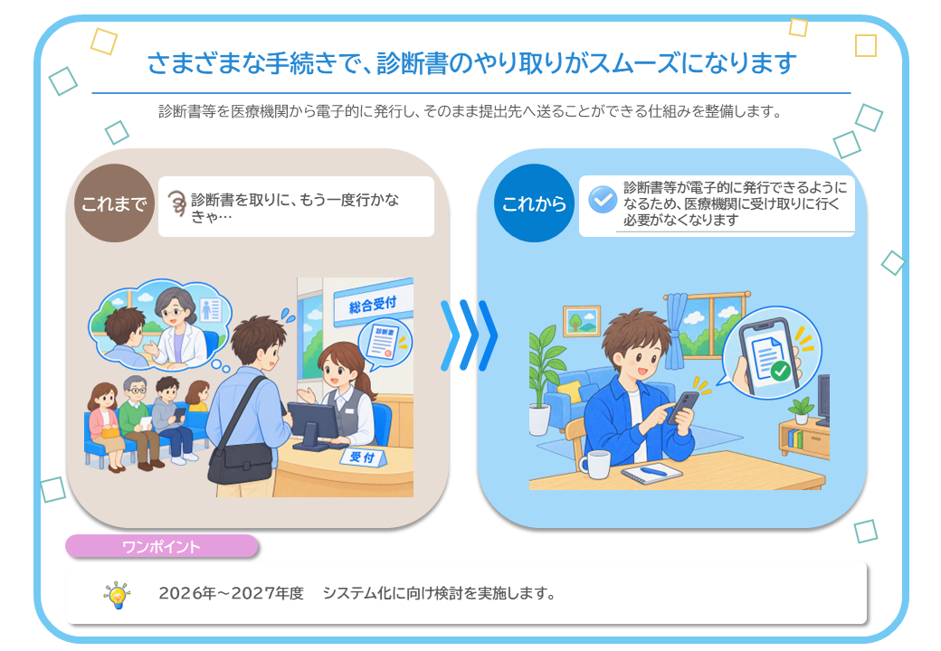 さまざまな手続で、診断書のやり取りがスムーズになります。診断書等を医療機関から電子的に発行し、そのまま提出先へ送ることができる仕組みを整備します。これからは、診断書等が電子的に発行できるようになるため、医療機関に受け取りに行く 必要がなくなります。