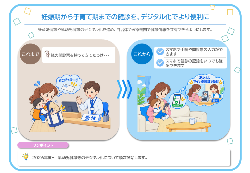 妊娠期から子育て期までの健診を、デジタル化でより便利に。妊産婦健診や乳幼児健診のデジタル化を進め、自治体や医療機関で健診情報を共有できるようにします。これからは、スマホで手続や問診票の入力ができます。また、スマホで健診の記録をいつでも確認できます。