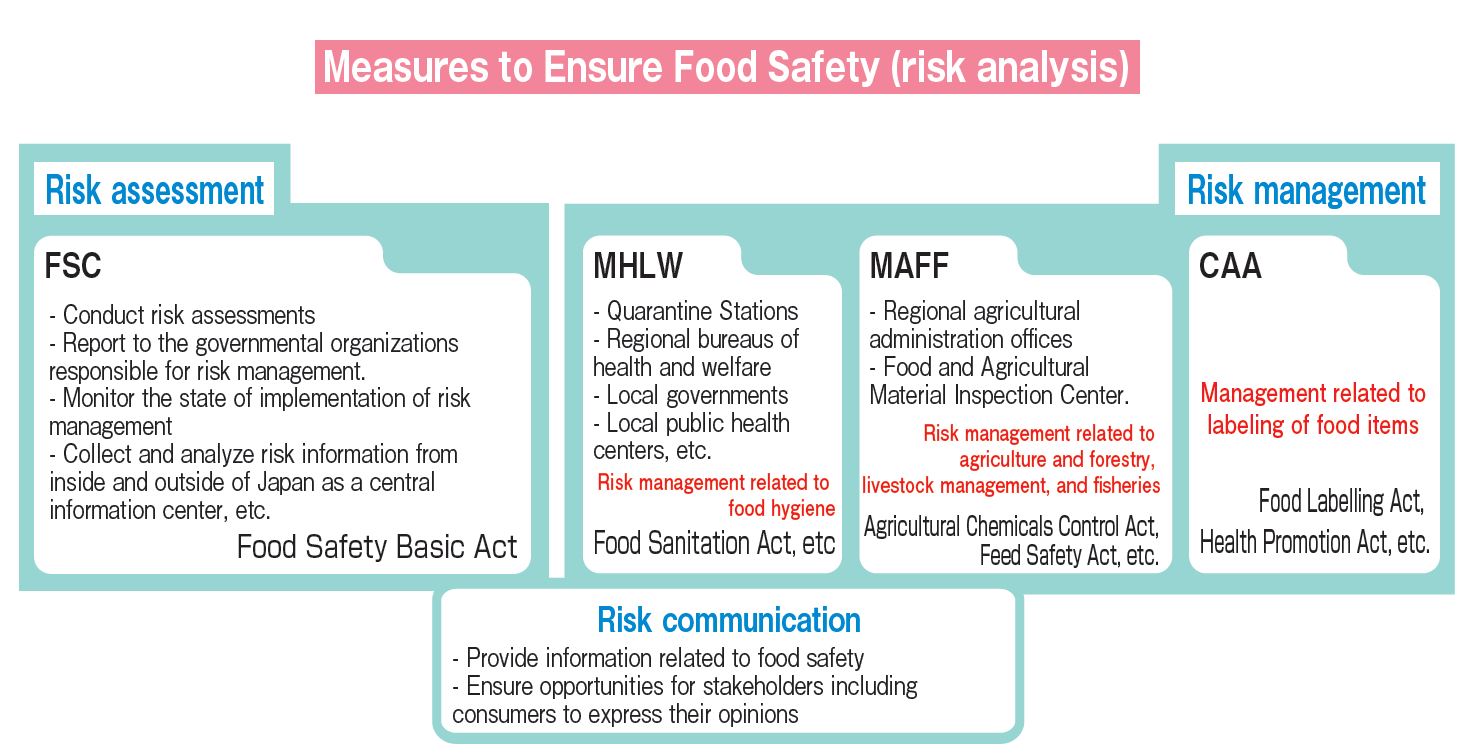 Food Safety Risk Analysis