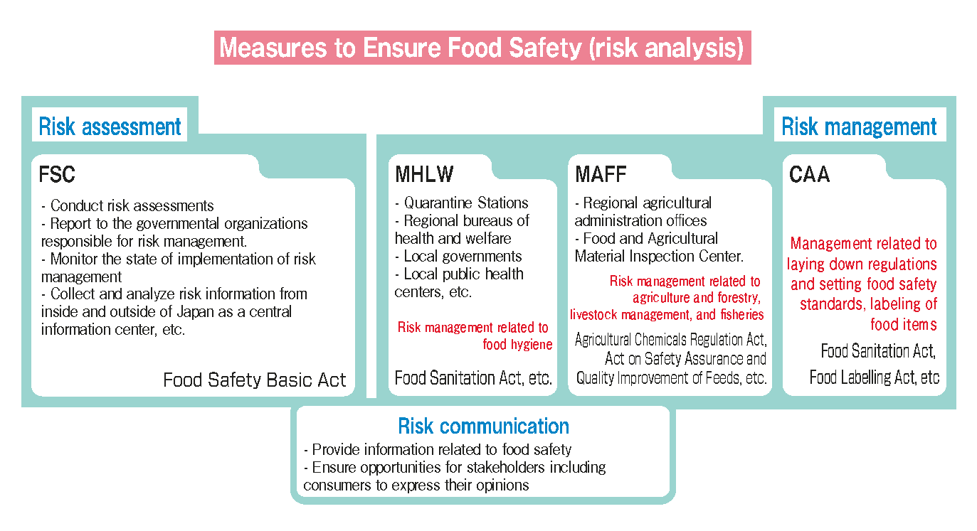 Food Safety Risk Analysis