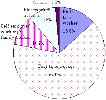 chart1