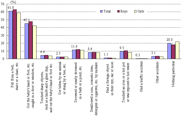 chart10