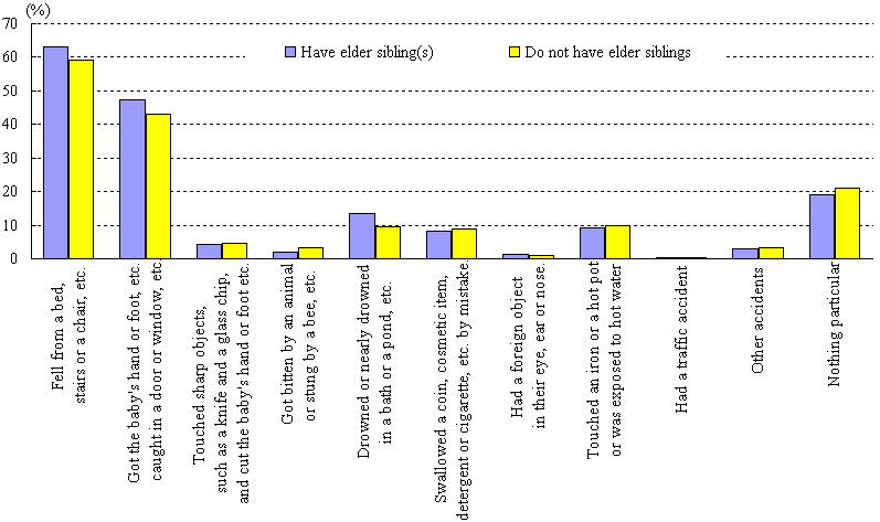 chart11