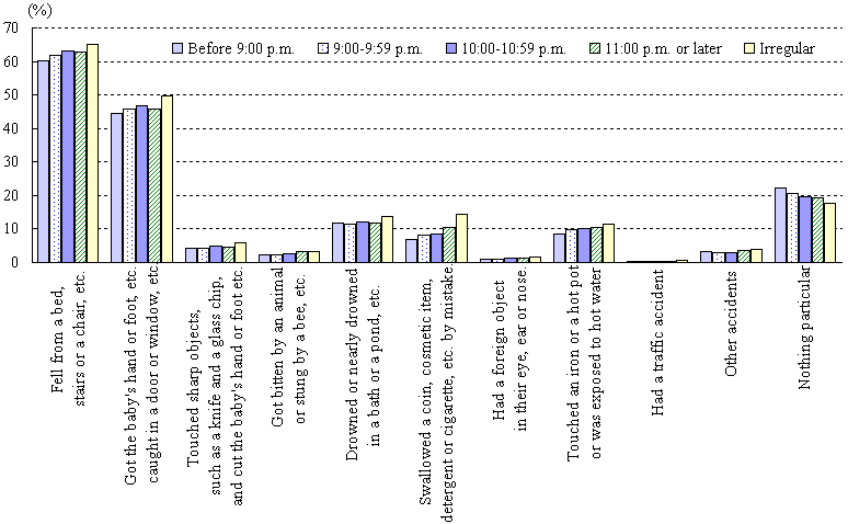 chart12