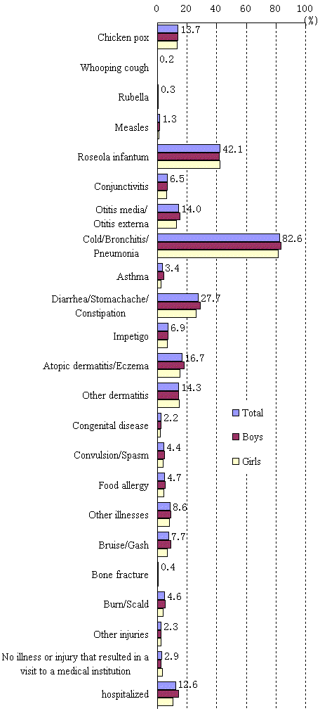 chart13