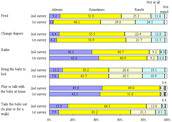 chart15