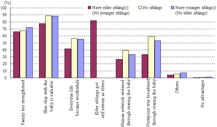 chart18