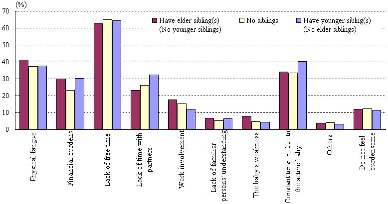 chart19