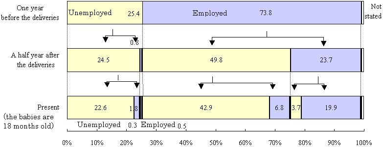 chart2