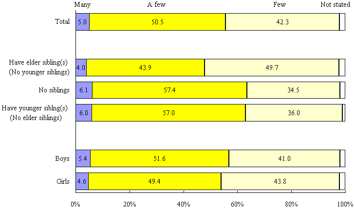 chart21