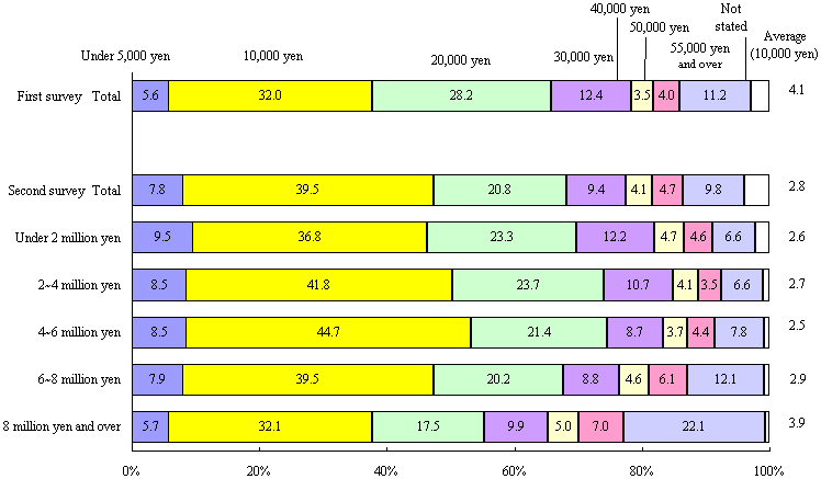 chart22