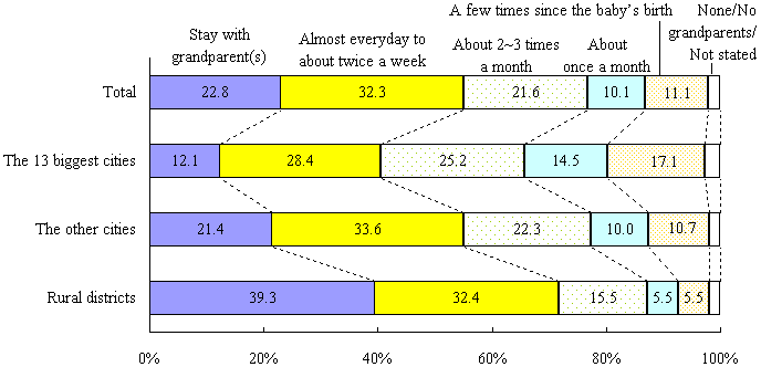 chart3