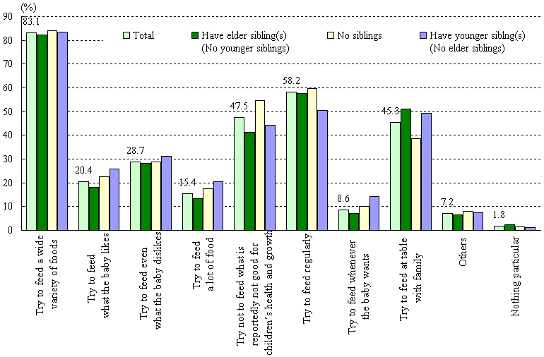 chart5