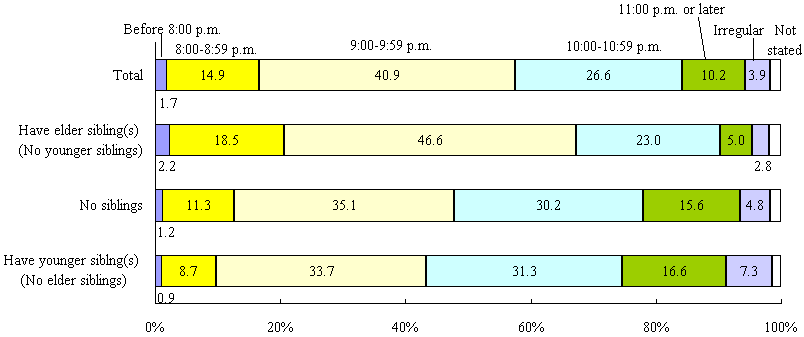 chart6