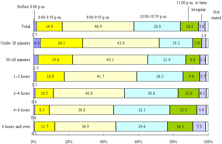 chart7