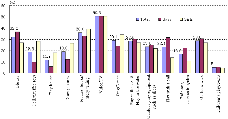 chart8