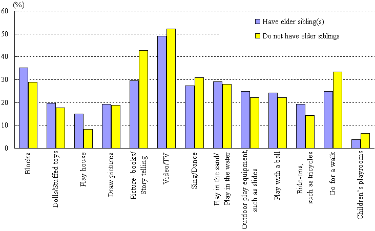 chart9