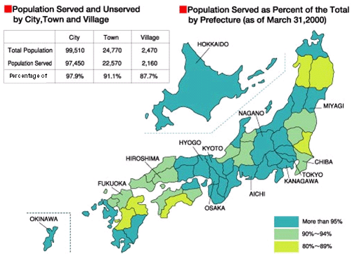 Diagram 6  Coverage of water supply by prefecture