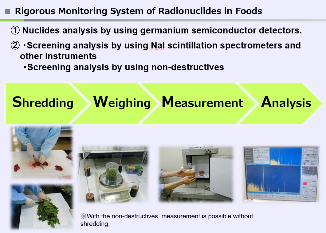 Adopt Rigorous Monitoring Sytem