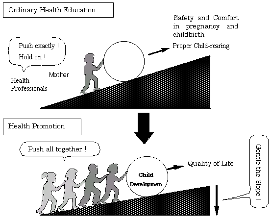 Ordinary Health Education and Health Promotion in Maternal & Child Health