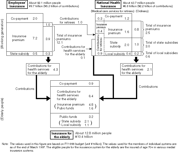 Structure of Financial Resources for Medical Expenditures (Overview)