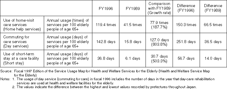 Conditions of Using In-Home Services