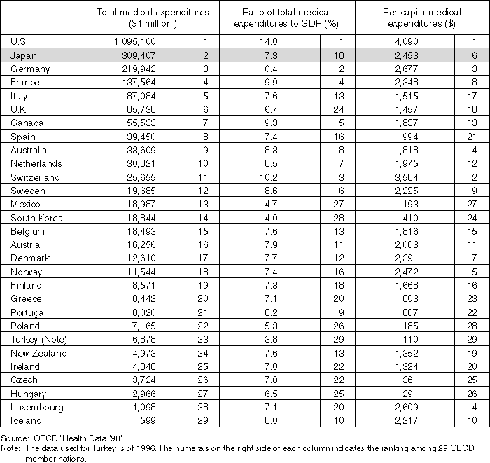 Table 3-1-15