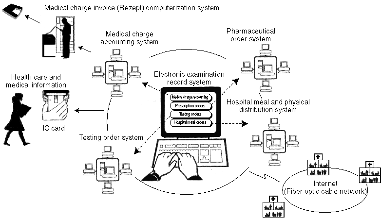 Integrated Information System of Medical Organizations