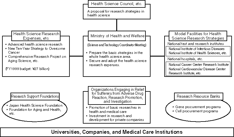 Health Science Promotion System